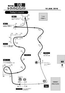 コース図